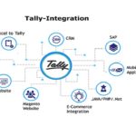 Tally Integration