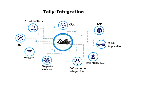 taly-integration